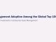 Enterprise Asset Management Adoption Among the Global Top 100