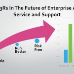 Oracle Aims To Rewrite the Rules for Enterprise Service and Support Enterprise applications vendors are boosting service and support value and capabilities for a new generation of users