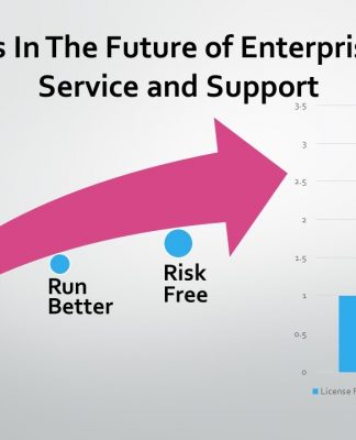 Enterprise applications vendors are boosting service and support value and capabilities for a new generation of users