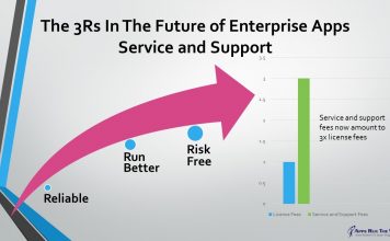 Oracle Aims To Rewrite the Rules for Enterprise Service and Support Enterprise applications vendors are boosting service and support value and capabilities for a new generation of users