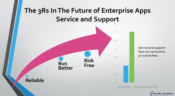 Oracle Aims To Rewrite the Rules for Enterprise Service and Support Enterprise applications vendors are boosting service and support value and capabilities for a new generation of users