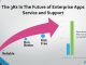 Oracle Aims To Rewrite the Rules for Enterprise Service and Support Enterprise applications vendors are boosting service and support value and capabilities for a new generation of users