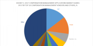 salary com apps run the world salary com