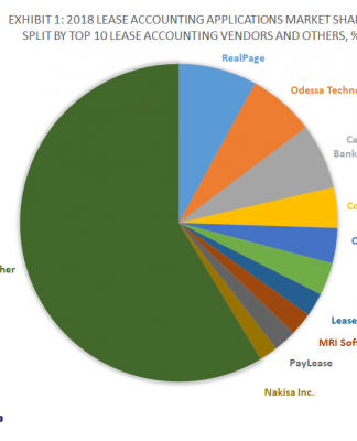 Exhibit 1 - 2018 Lease Accounting Applications Market Shares Split By Top 10 Lease Accounting Vendors and Others, %