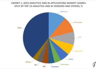 Top 10 Analytics and BI Software Vendors, Market Size and Forecast 2024-2029