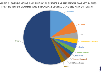 Exhibit 1 2023 Banking and Financial Services Applications Market