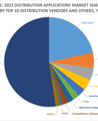 Exhibit 1 – 2023 Distribution Applications Market Shares Split By Top 10 Distribution Vendors and Others