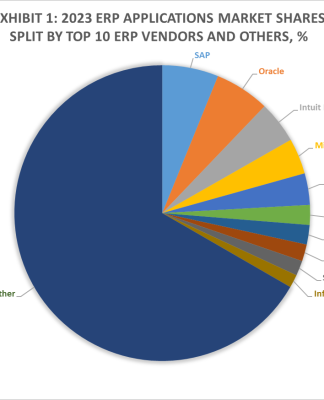 Exhibit 1 – 2023 ERP Applications Market Shares Split By Top 10 ERP Vendors and Others