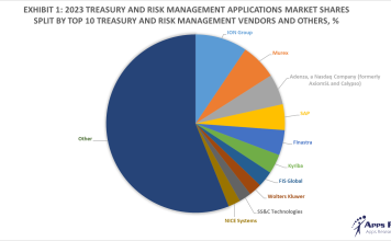 Exhibit 1 – 2023 Treasury and Risk Management Applications Market Shares Split By Top 10 Treasury and Risk Management Vendors and Others