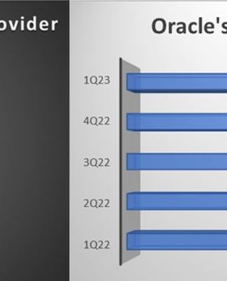 Oracle’s 1Q23 Delivers One-Two Punch With Help From OCI, Cerner Favoring OCI, current Oracle customers drive demands for its Cloud software and infrastructure services