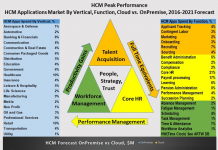 From hire to retire, HCM continuum extends across 22 markets, 21 verticals