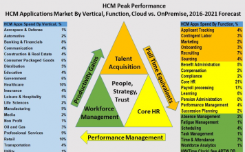 From hire to retire, HCM continuum extends across 22 markets, 21 verticals