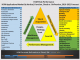 From hire to retire, HCM continuum extends across 22 markets, 21 verticals