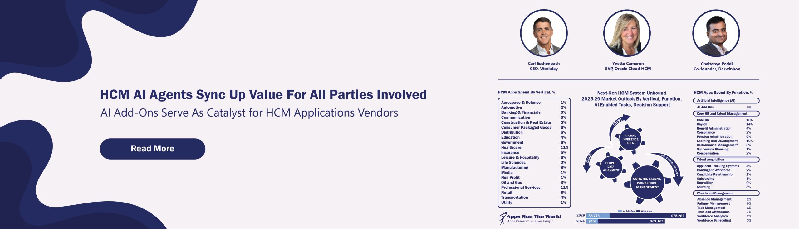 HCM AI Agents Sync Up Value For All Parties Involved