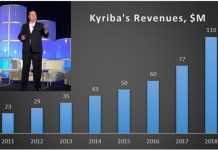 CEO Jean-Luc Robert at Kyriba Live and revenue milestones