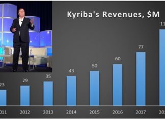 CEO Jean-Luc Robert at Kyriba Live and revenue milestones