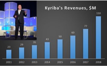CEO Jean-Luc Robert at Kyriba Live and revenue milestones