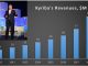 CEO Jean-Luc Robert at Kyriba Live and revenue milestones
