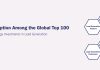 Lead Generation Adoption Among the Global Top 100