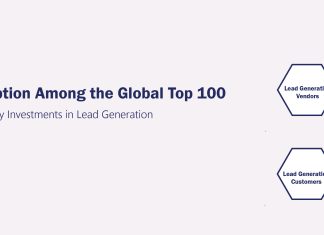 Lead Generation Adoption Among the Global Top 100