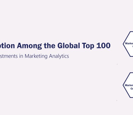 Marketing Analytics Adoption Among the Global Top 100 Marketing Analytics Adoption Among the Global Top 100