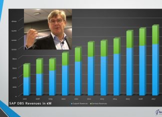 Michael Kleinemeier heads SAP DBS, a big money-maker for SAP over the past decade