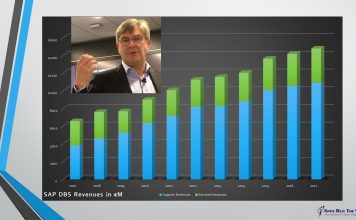 SAP Casts A Safety Net To Extend, Innovate Enterprise Service and Support Michael Kleinemeier heads SAP DBS, a big money-maker for SAP over the past decade