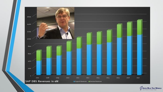 Michael Kleinemeier heads SAP DBS, a big money-maker for SAP over the past decade