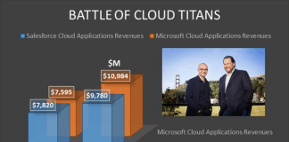 Microsoft’s Nadella and Salesforce’s Benioff face off in Cloud applications market, photo from Salesforce’s Twitter feed