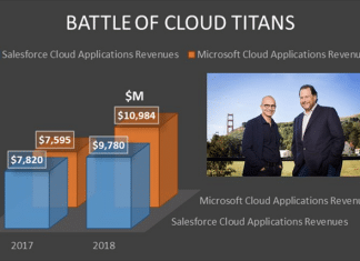 Microsoft’s Nadella and Salesforce’s Benioff face off in Cloud applications market, photo from Salesforce’s Twitter feed