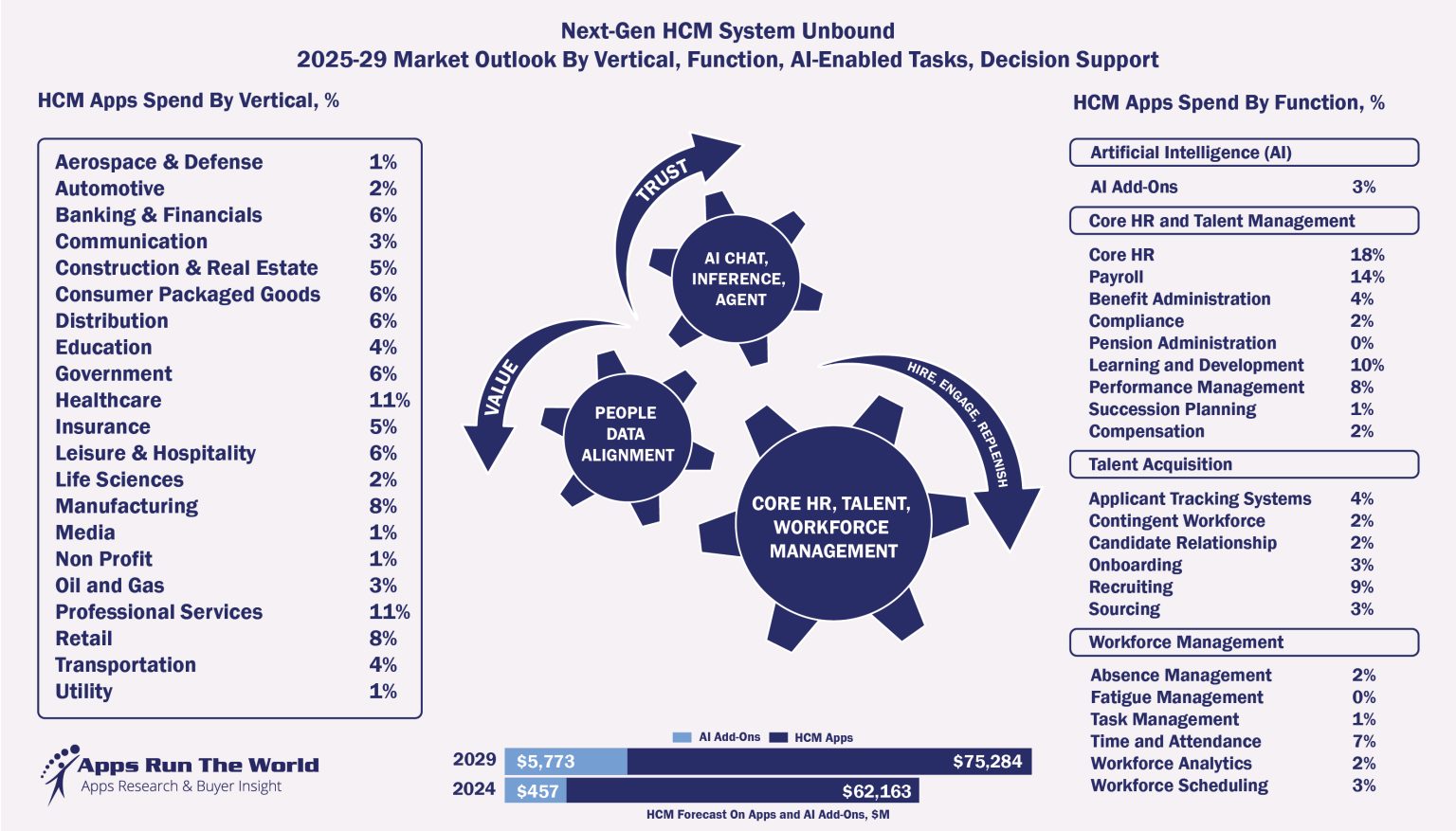 Top 10 Payroll Software Vendors, Market Size and Forecast 2024-2029