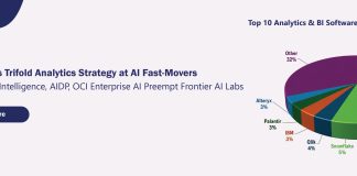 Oracle Aims Trifold Analytics Strategy at AI Fast-Movers Oracle Aims Trifold Analytics Strategy at AI Fast-Movers