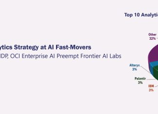 Oracle Aims Trifold Analytics Strategy at AI Fast-Movers Oracle Aims Trifold Analytics Strategy at AI Fast-Movers