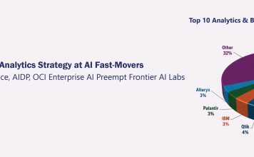 Oracle Aims Trifold Analytics Strategy at AI Fast-Movers Oracle Aims Trifold Analytics Strategy at AI Fast-Movers