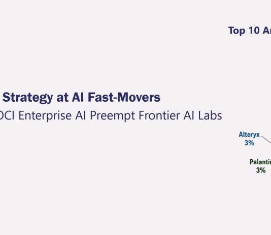 Oracle Aims Trifold Analytics Strategy at AI Fast-Movers Oracle Aims Trifold Analytics Strategy at AI Fast-Movers