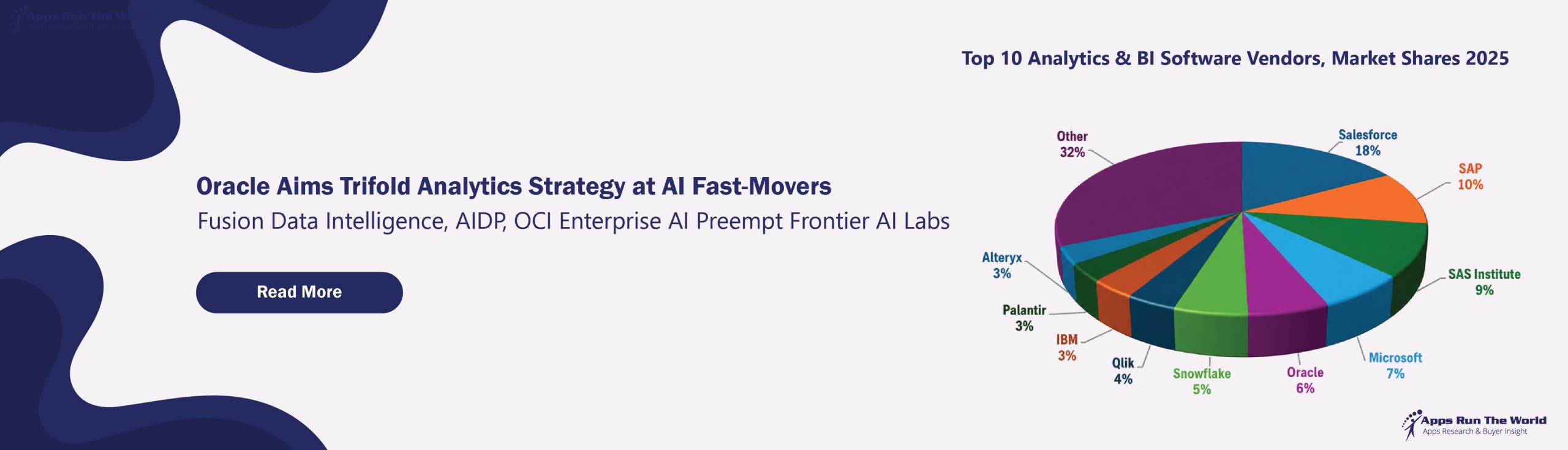 Oracle Aims Trifold Analytics Strategy at AI Fast-Movers