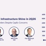 Oracle Cloud Applications and Infrastructure Shine in 2Q26 Oracle Cloud Applications and Infrastructure Shine in 2Q26