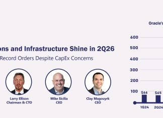 Oracle Cloud Applications and Infrastructure Shine in 2Q26 Oracle Cloud Applications and Infrastructure Shine in 2Q26
