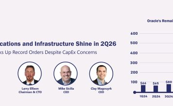 Oracle Cloud Applications and Infrastructure Shine in 2Q26 Oracle Cloud Applications and Infrastructure Shine in 2Q26
