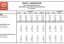 Oracle Q4 and Full Year Results