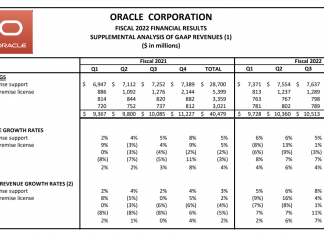 Oracle Q4 and Full Year Results