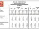 Oracle Q4 and Full Year Results