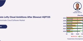 Oracle Models Lofty Cloud Ambitions After Blowout 4QFY25