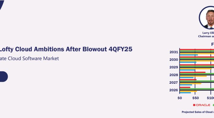 Oracle Models Lofty Cloud Ambitions After Blowout 4QFY25