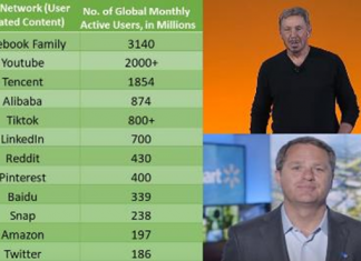 Oracle co-founder Larry Ellison(top) and Walmart CEO Doug McMillon join forces to take on social network giants