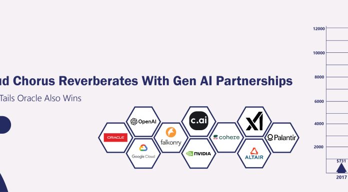 Oracle’s Cloud Chorus Reverberates With Gen AI Partnerships Oracle’s Cloud Chorus Could Drone On With Gen AI Partnerships slider remake 10-01