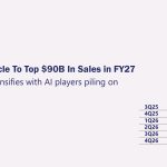 Record 4Q Results Prepare Oracle To Top $90B In Sales in FY27 Record 4Q Results Prepare Oracle To Top $90B In Sales in FY27