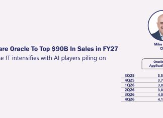 Record 4Q Results Prepare Oracle To Top $90B In Sales in FY27 Record 4Q Results Prepare Oracle To Top $90B In Sales in FY27