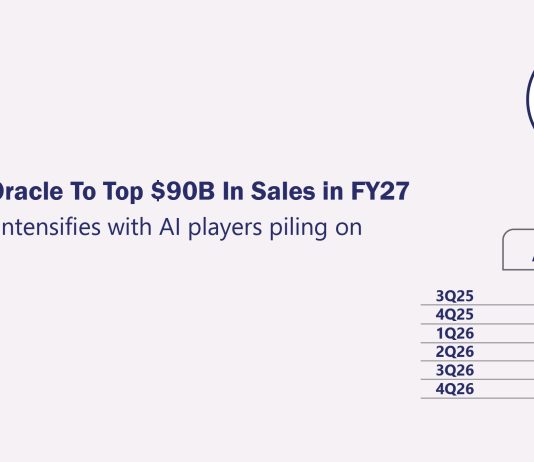 Record 4Q Results Prepare Oracle To Top $90B In Sales in FY27 Record 4Q Results Prepare Oracle To Top $90B In Sales in FY27