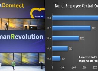 SAP SuccessFactors President Greg Tomb(top) and SVP Products Amy Wilson speak at SuccessConnect